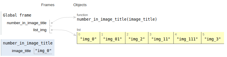 Сортировка списка по ключу в Python (sorted и параметр key). Что такое ...
